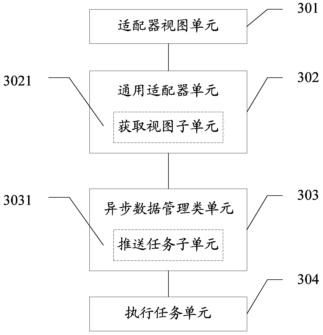 Android equipment, and asynchronous data uploading method and device for AdapterView of Android equipment