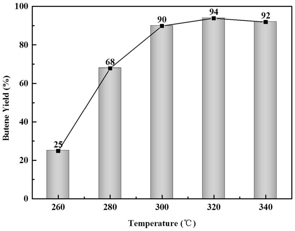 Solid acid catalyst based on MCM-41 mesoporous molecular sieve as well as preparation method and application of solid acid catalyst