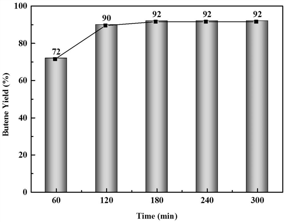 Solid acid catalyst based on MCM-41 mesoporous molecular sieve as well as preparation method and application of solid acid catalyst