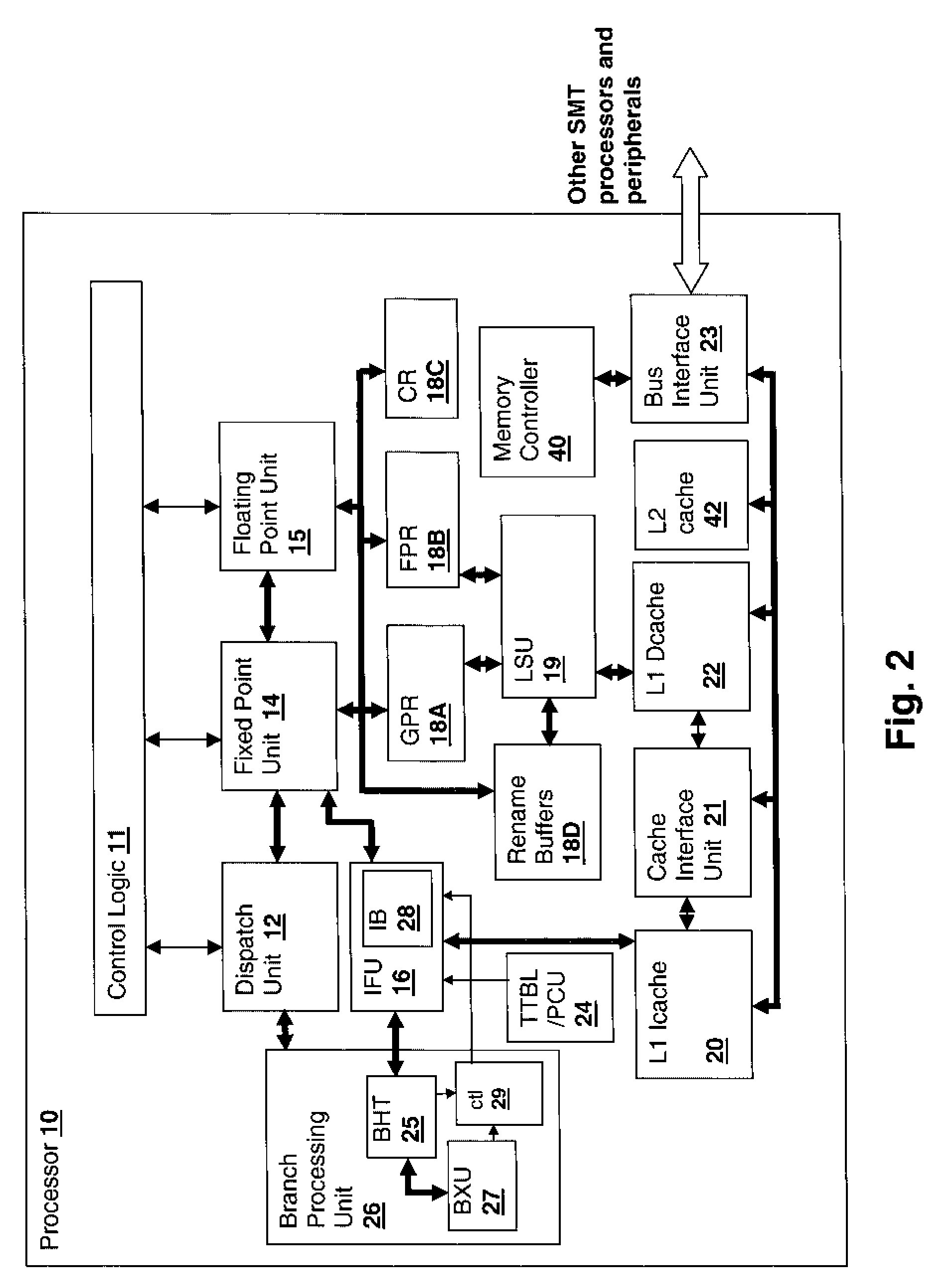 Method and apparatus for dynamically managing instruction buffer depths for non-predicted branches