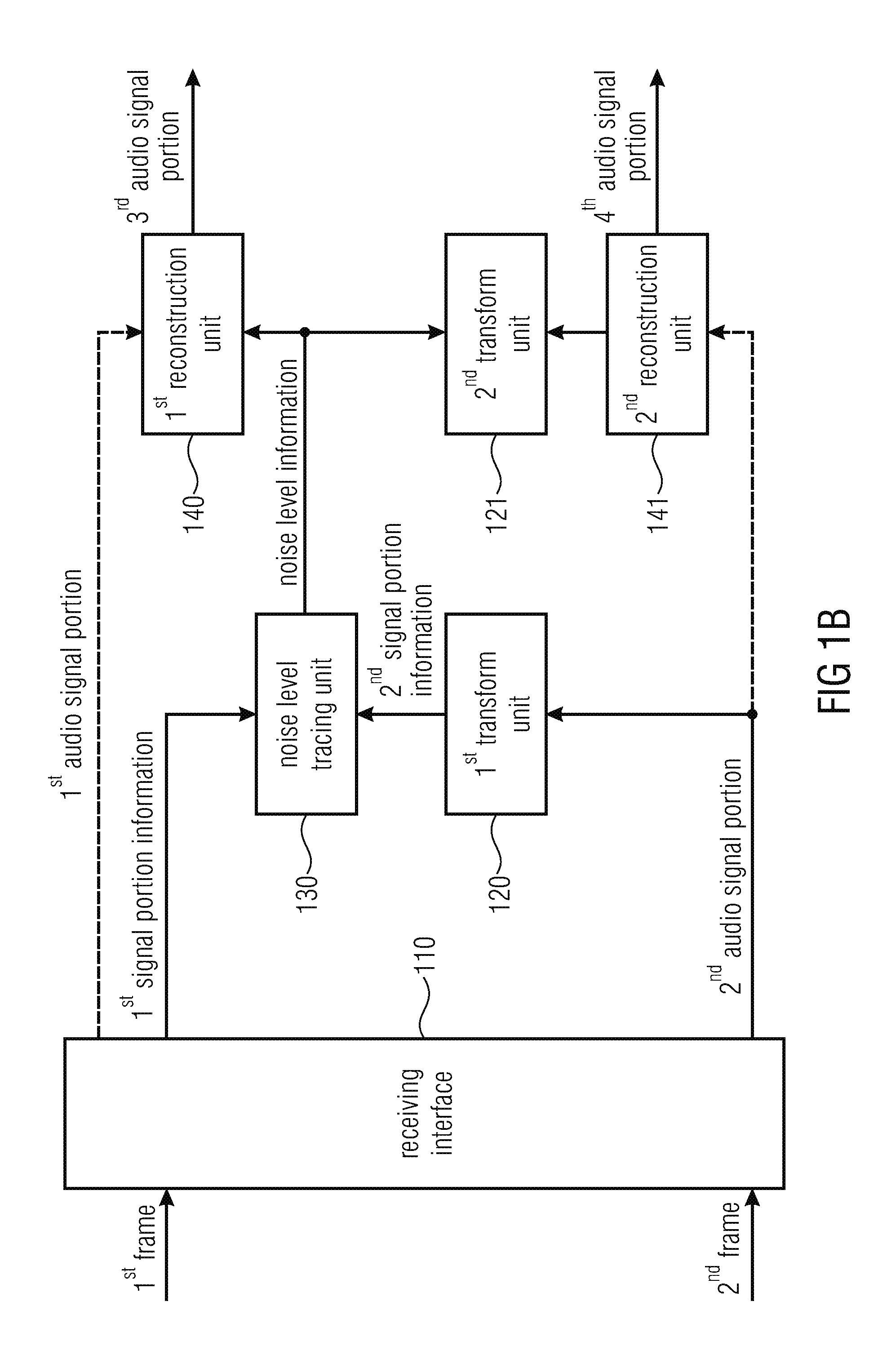Apparatus and method realizing improved concepts for tcx ltp