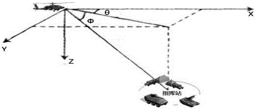 Helicopter radar data link integrated radio frequency design method