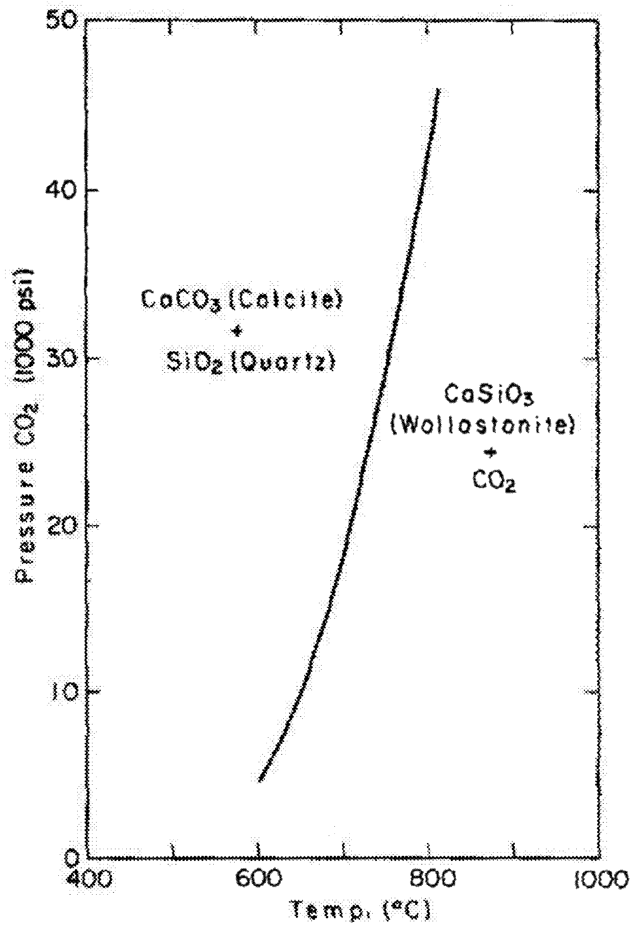 Aerated composite materials, methods of production and uses thereof