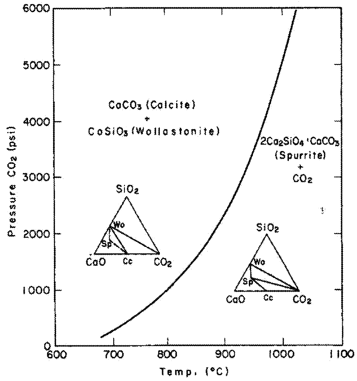 Aerated composite materials, methods of production and uses thereof