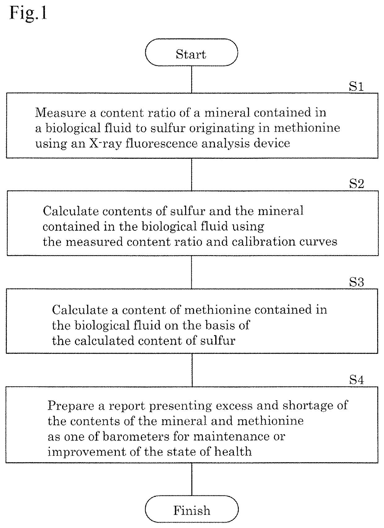 Method for examining biological fluid