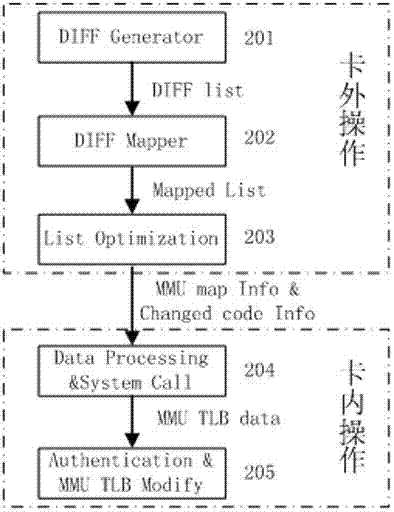 Method for updating Java Card system component based on memory management unit (MMU) framework