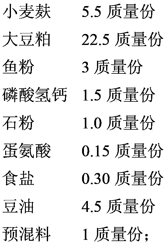 Feed for producing functional duck with high PUFA (polyunsaturated fatty acid), EPA (timnodonic acid) and DHA (docosahexaenoic acid) content and low n-6 PUFA/n-3 PUFA