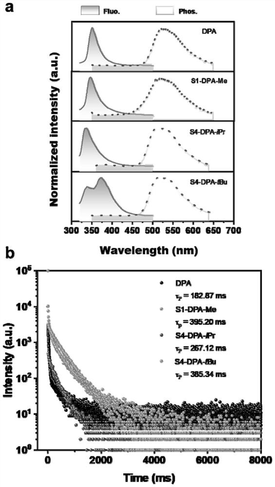 Diphenylamine derivative organic room temperature phosphorescent compound and its preparation method and application