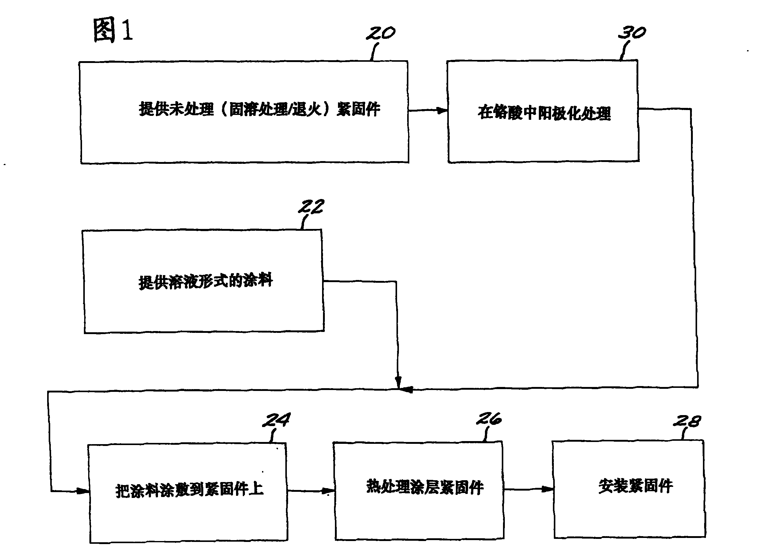 Preparation of pre-coated aluminium alloy articles