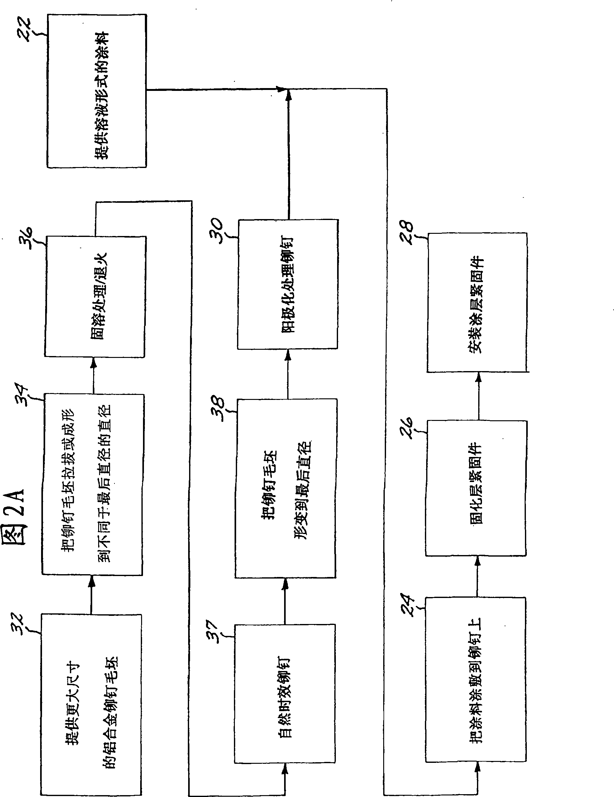 Preparation of pre-coated aluminium alloy articles