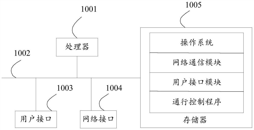 Traffic control method, device and equipment, and storage medium