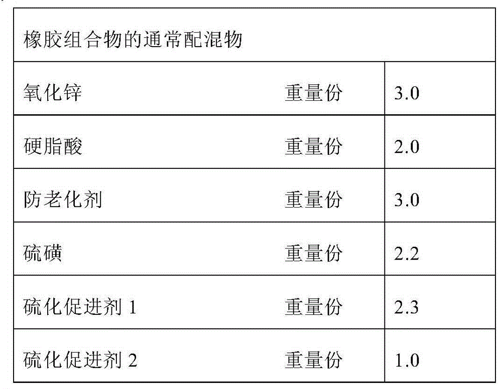 Rubber composition for tires