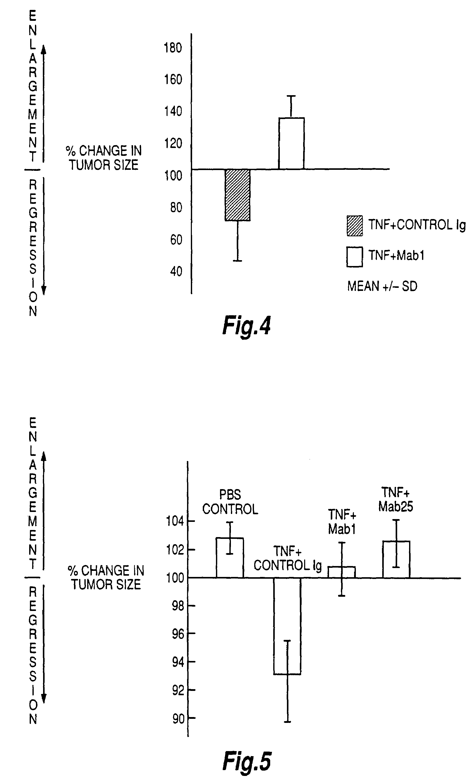 Tumour necrosis factor binding ligands