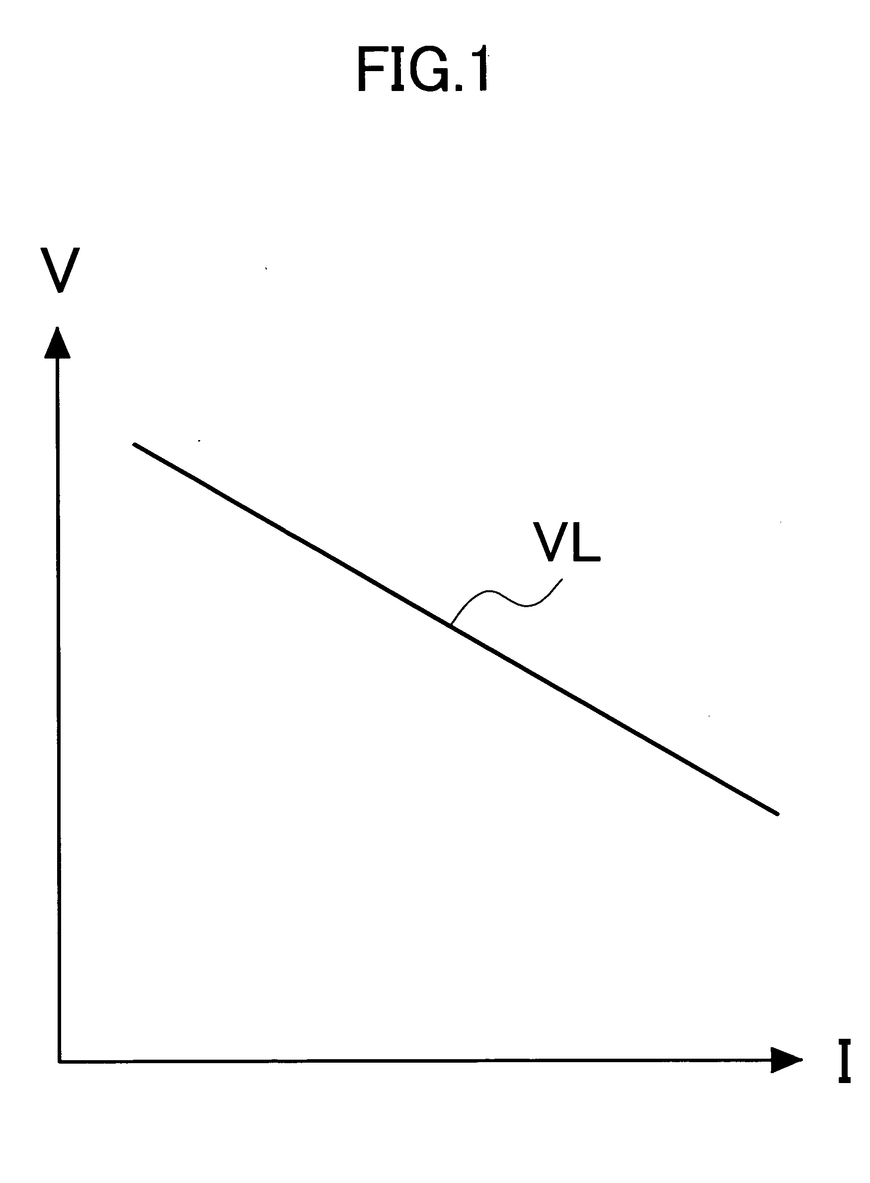 Semiconductor integrated circuit device and contactless IC card