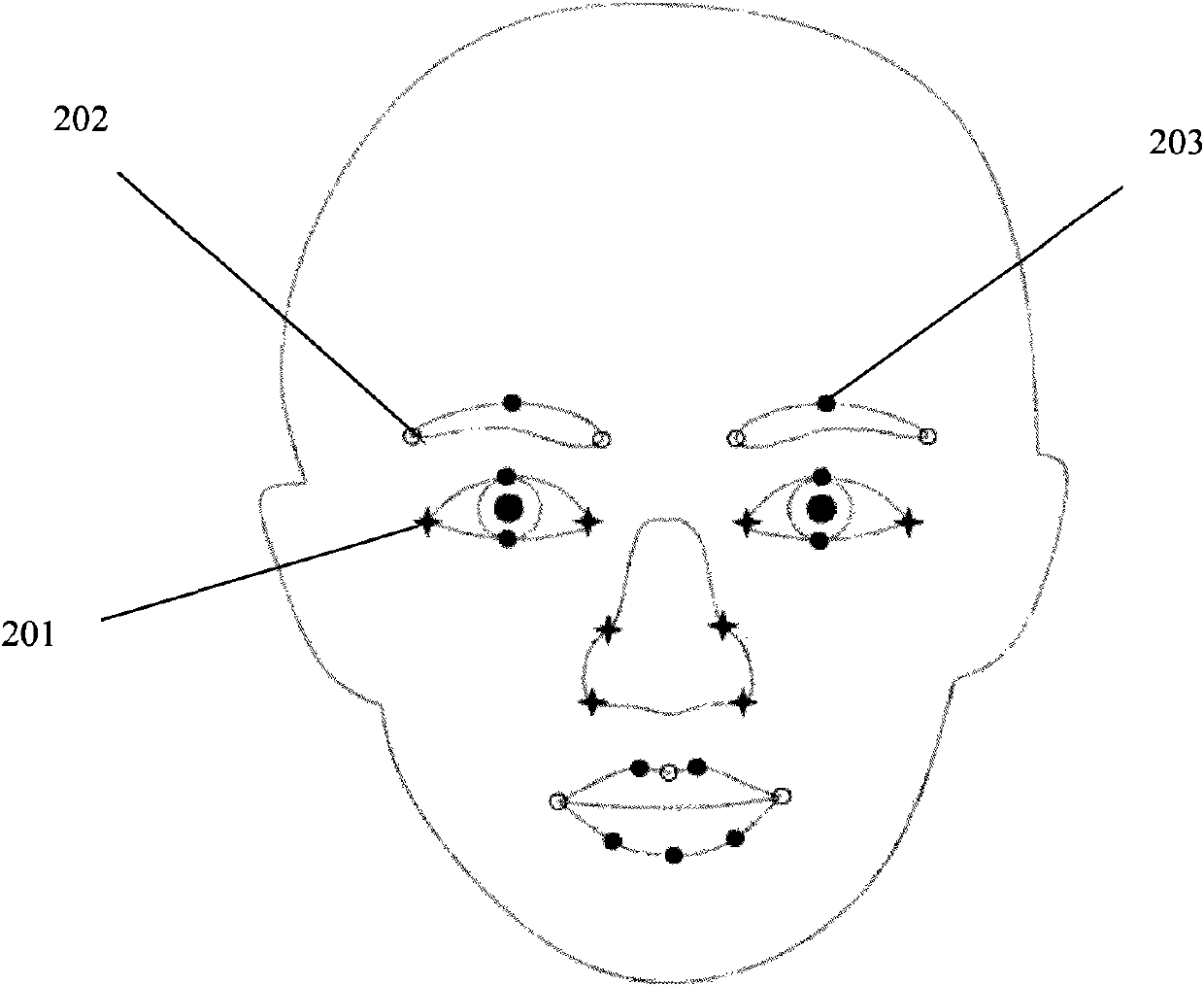 Human face comparison method