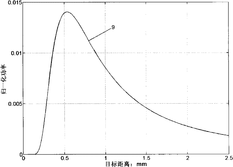 Reflection type differential strength modulating optical fiber sensing device and method thereof