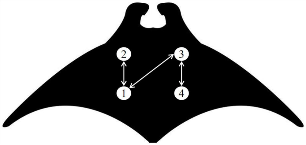 A heading control method for a sliding-throwing integrated vehicle