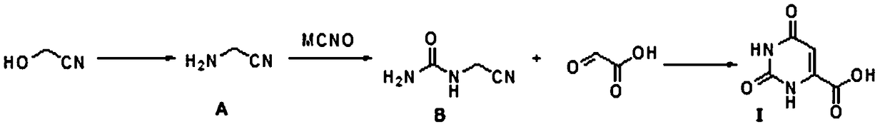 New synthesis method of orotic acid