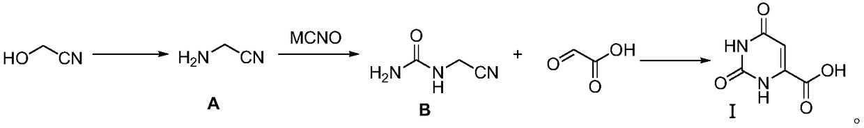 New synthesis method of orotic acid