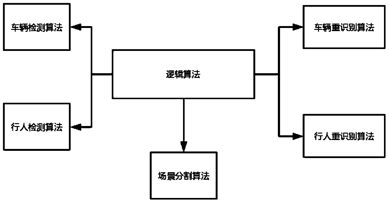 Motor vehicle zebra crossing pedestrian-yielding automatic auditing method based on deep learning