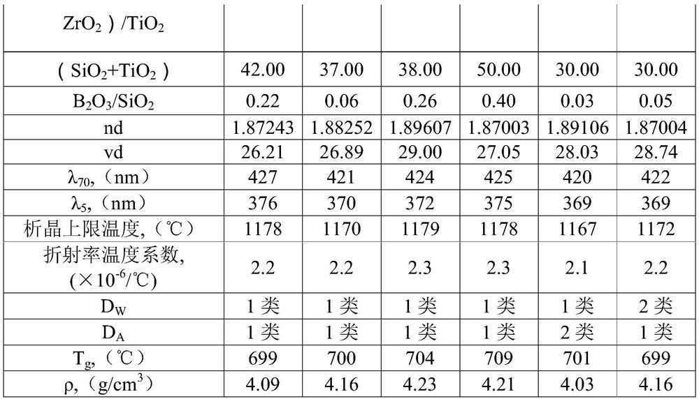 Heavy lanthanum flint glass and its preforms, optical components and optical instruments