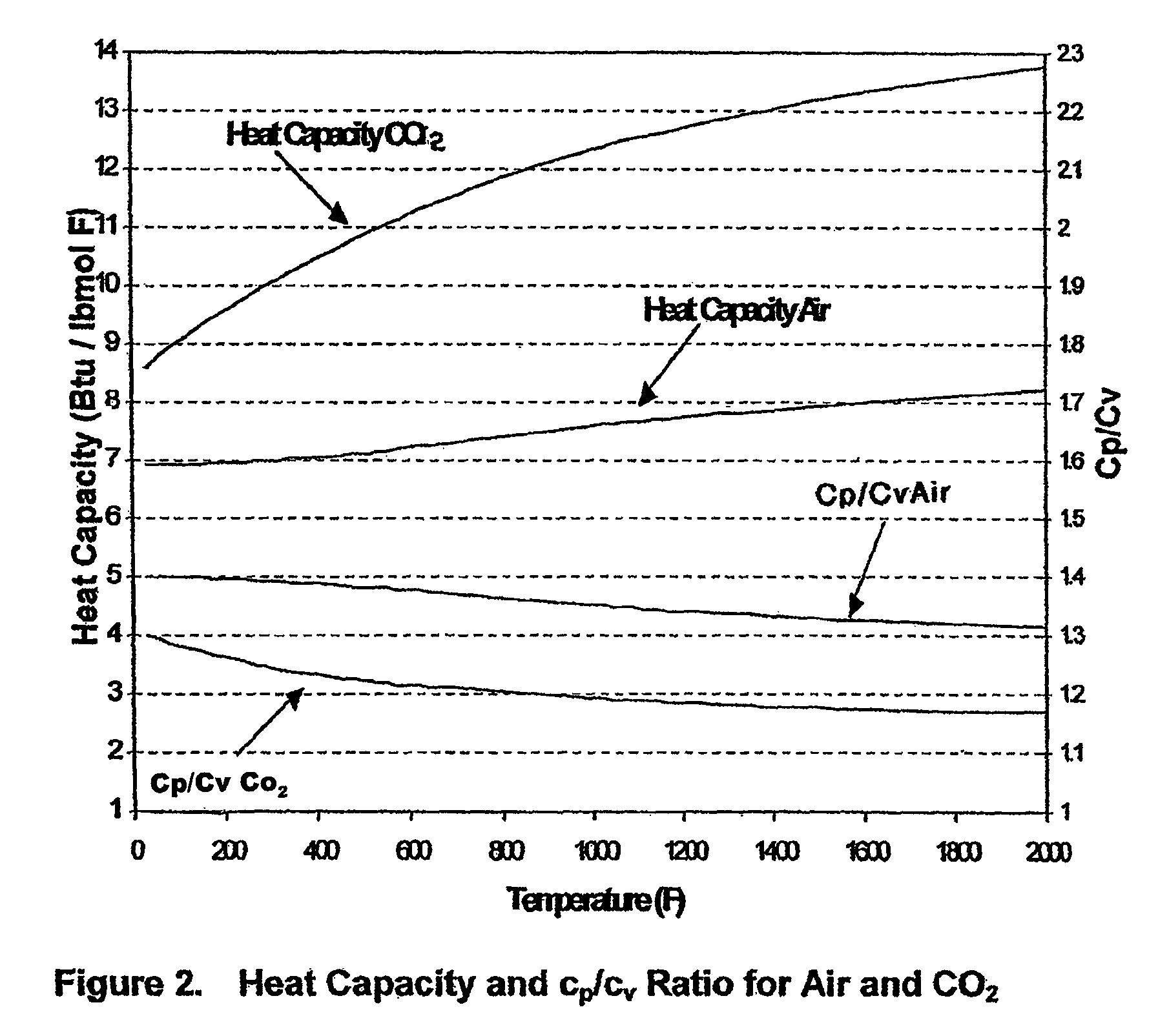 Solar power plant and method and/or system of storing energy in a concentrated solar power plant