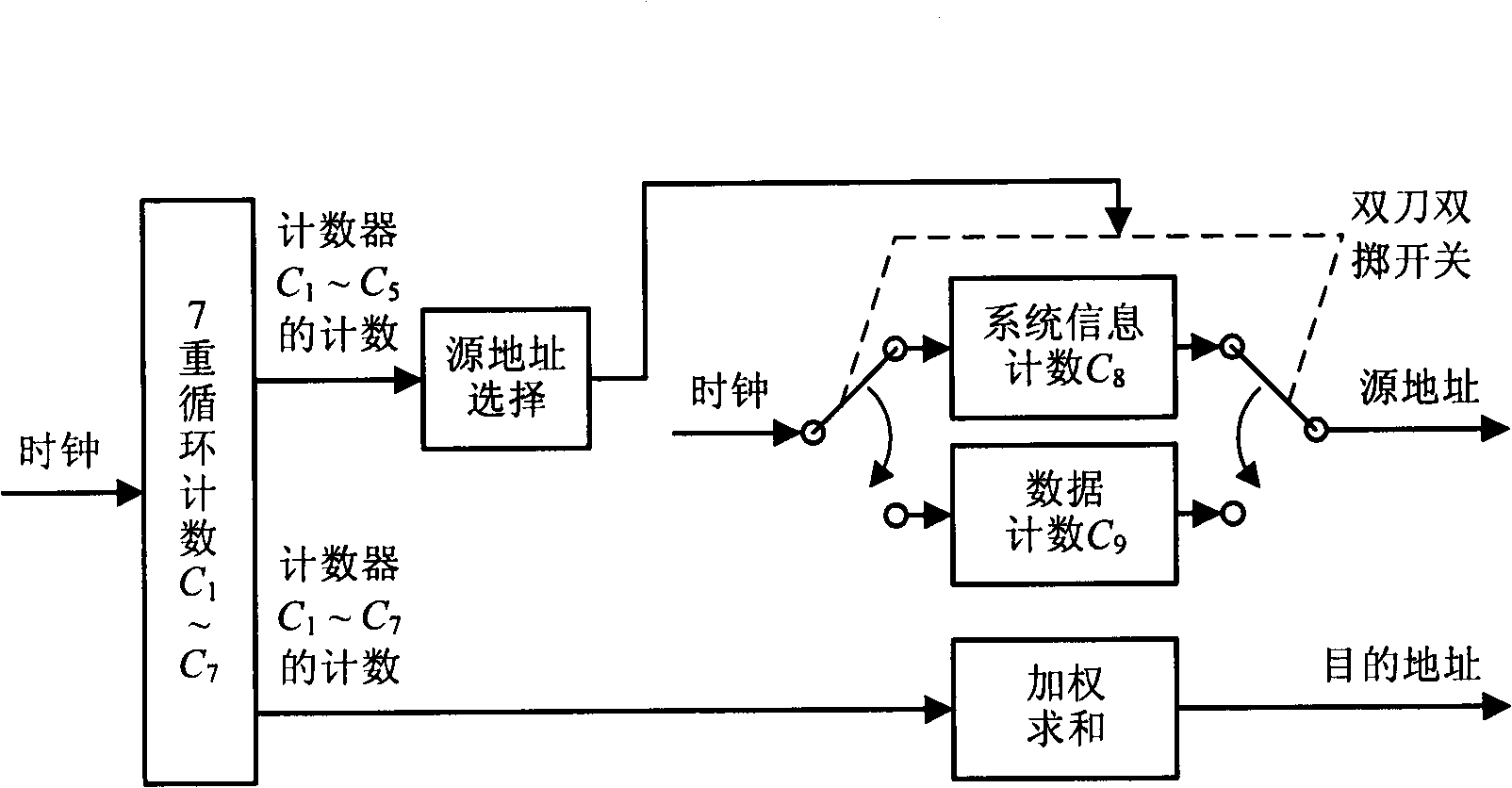 Frequency interlacer and frequency interlacing method in DTMB (Digital Terrestrial Multimedia Broadcasting) system