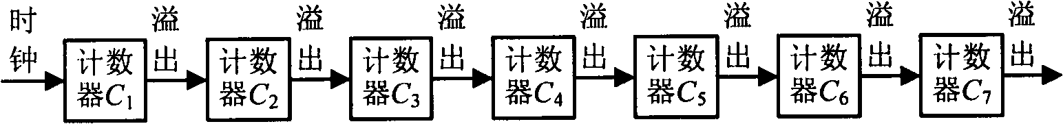 Frequency interlacer and frequency interlacing method in DTMB (Digital Terrestrial Multimedia Broadcasting) system