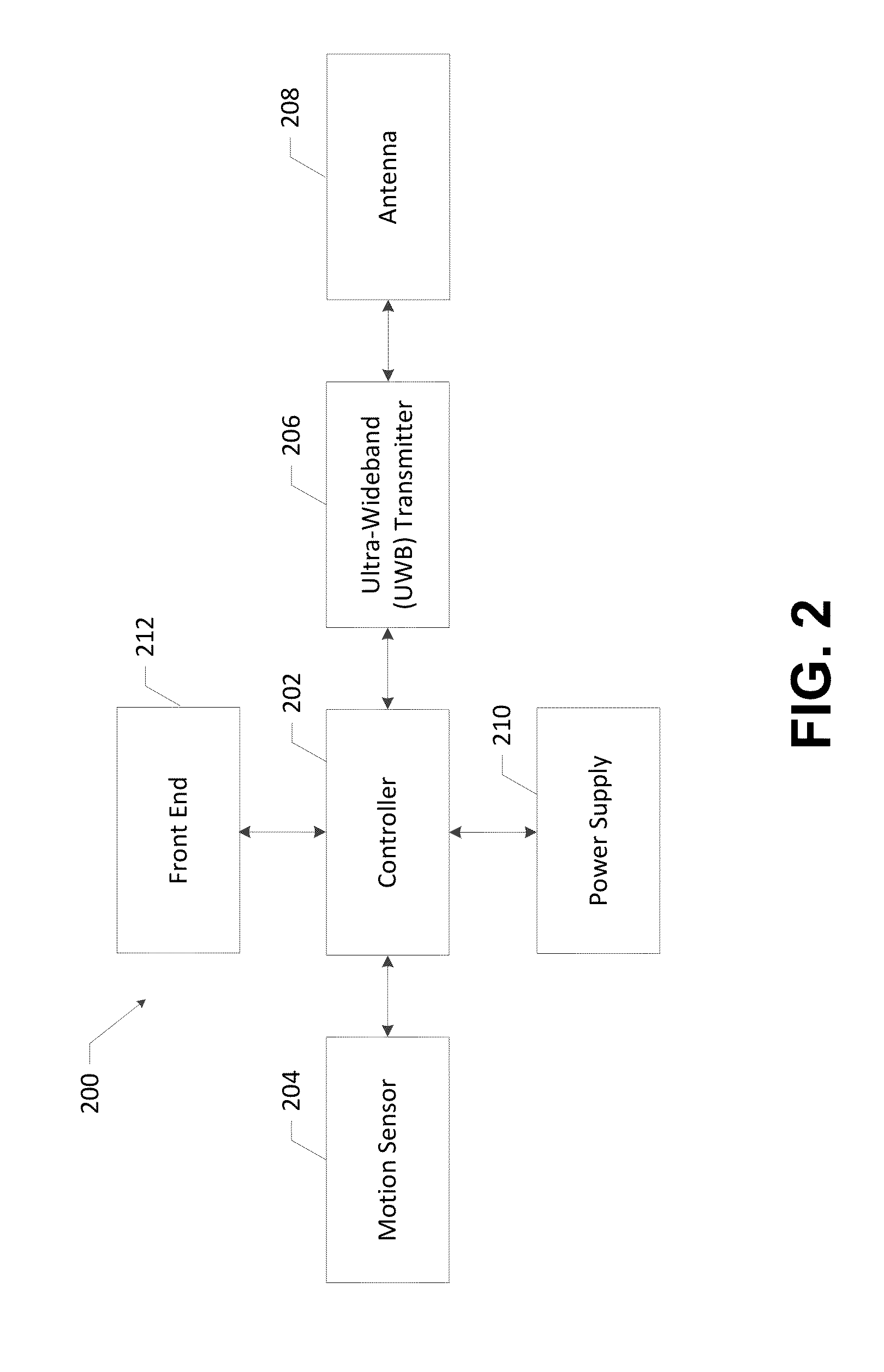 Systems, apparatus and methods for variable rate ultra-wideband communications