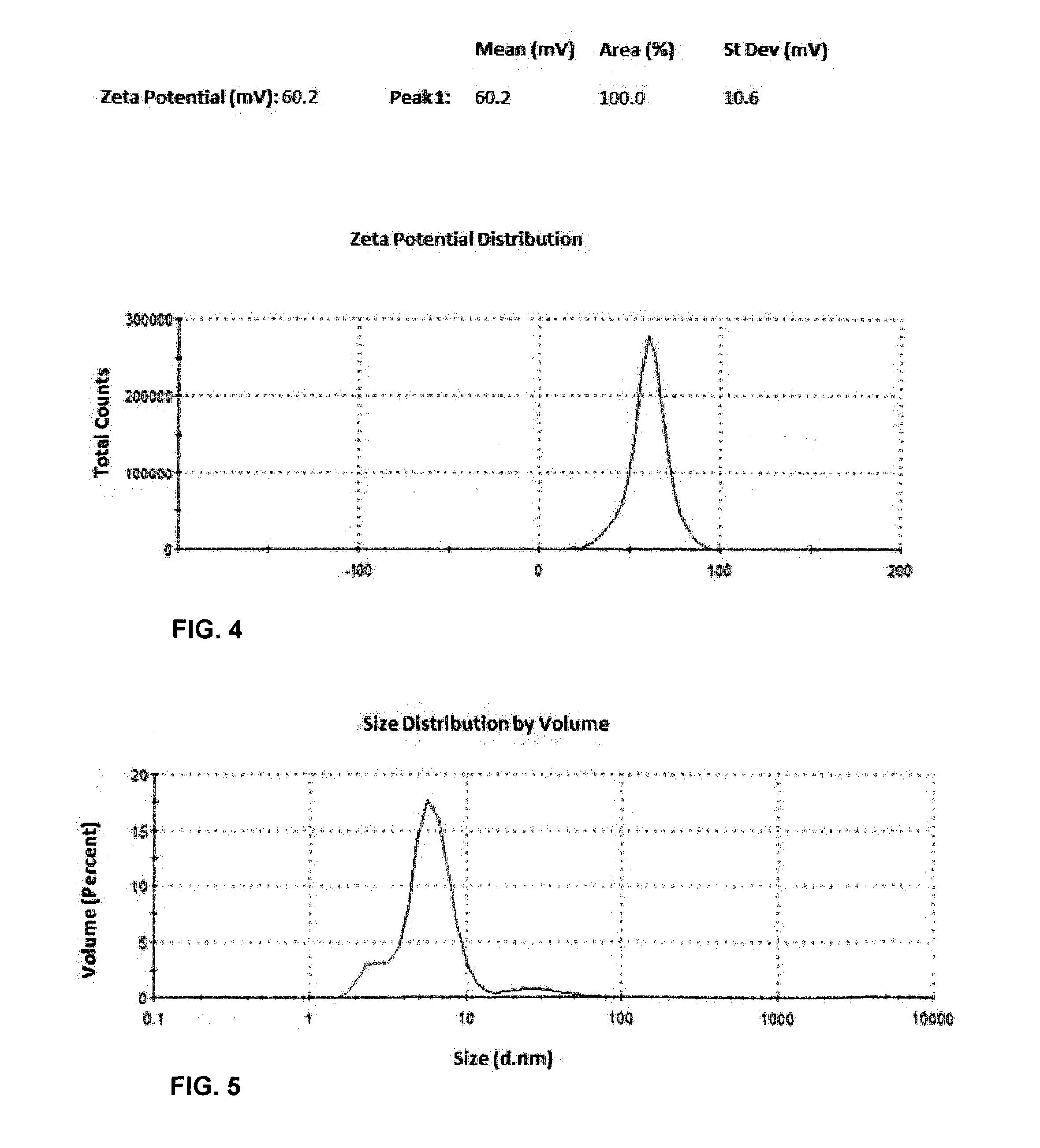 Zeta Positive Hydrogenated Nanodiamond Powder, Zetapositive Single Digit Hydrogenated Nanodiamond Dispersion, and Methods for Producing the Same