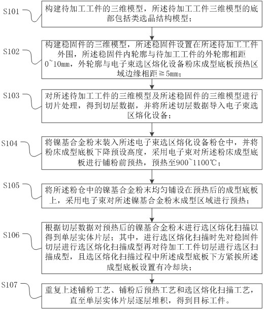 Preparation method of nickel-based alloy single crystal or directional ...