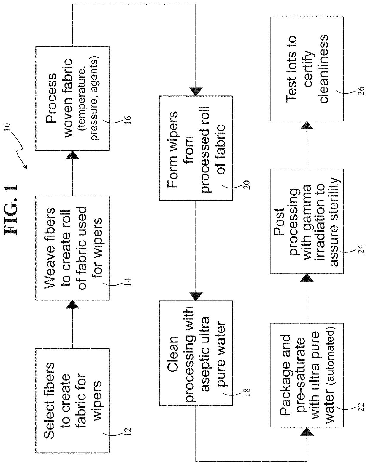 Cleanroom wiper and method for making same