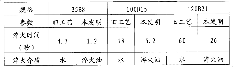 Sprocket tooth part induction heat treatment process