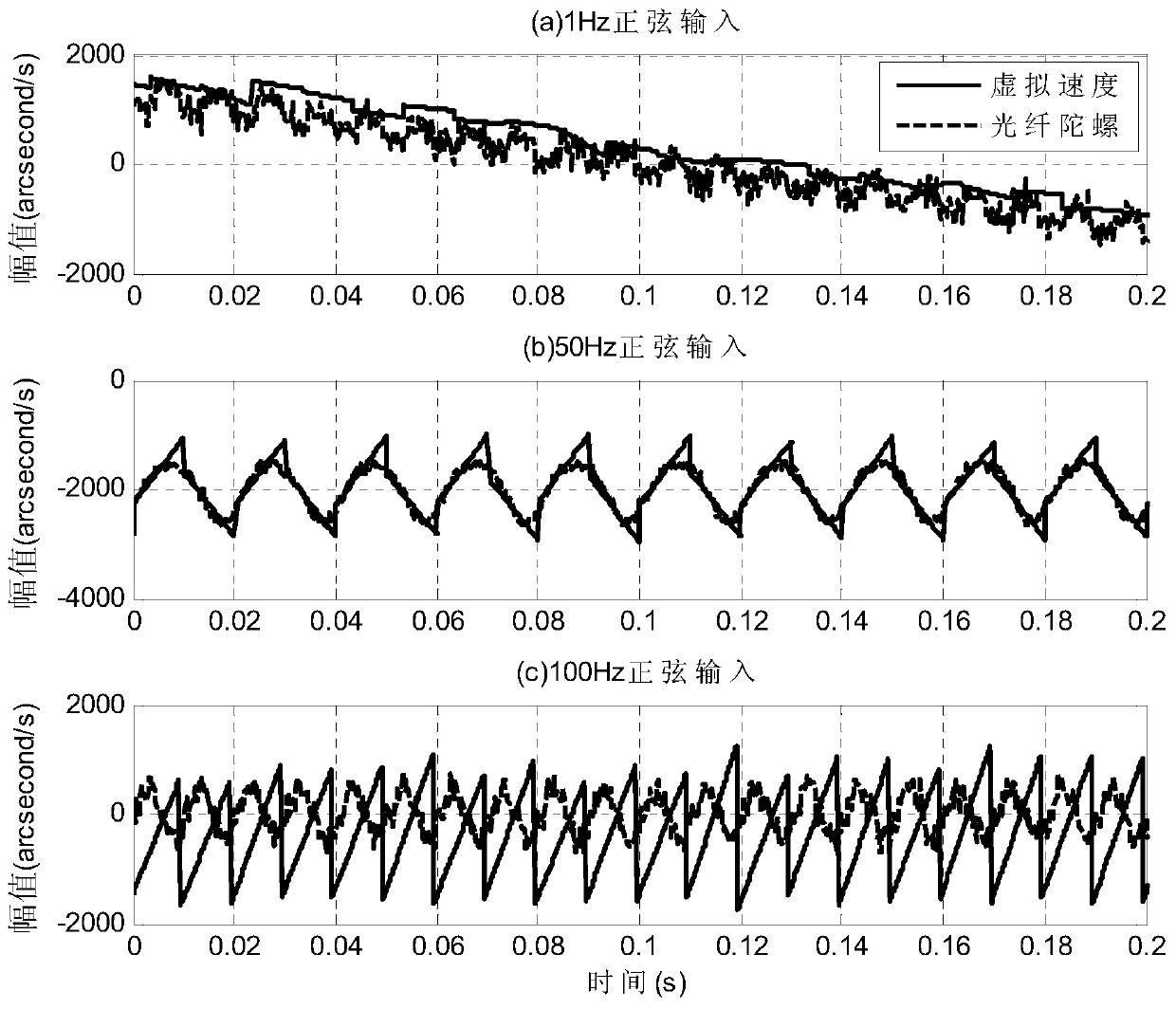 A Control Method for Improving Disturbance Suppression Ability of Tilting Mirror Control System