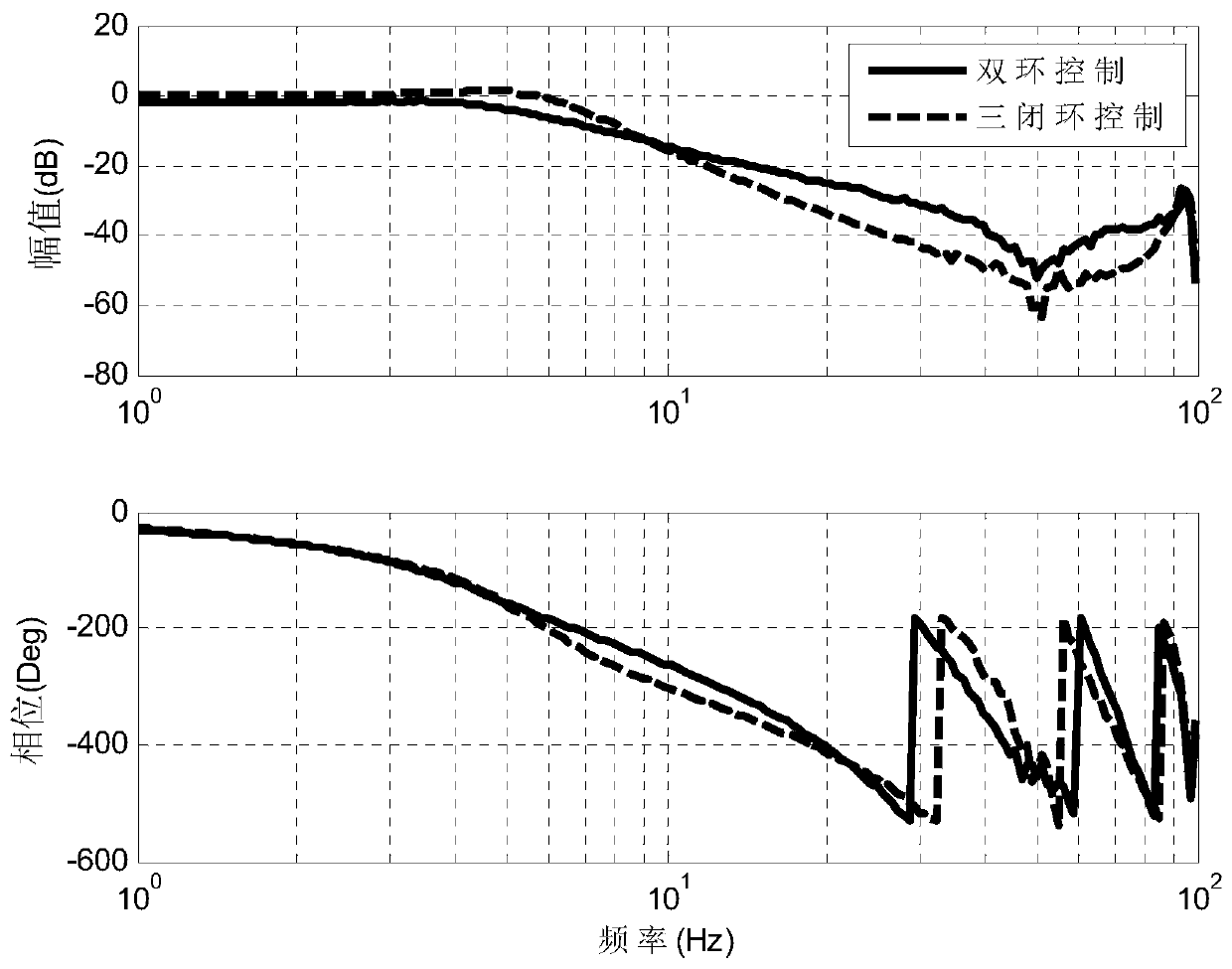 A Control Method for Improving Disturbance Suppression Ability of Tilting Mirror Control System