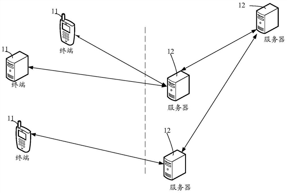 Message processing method and device