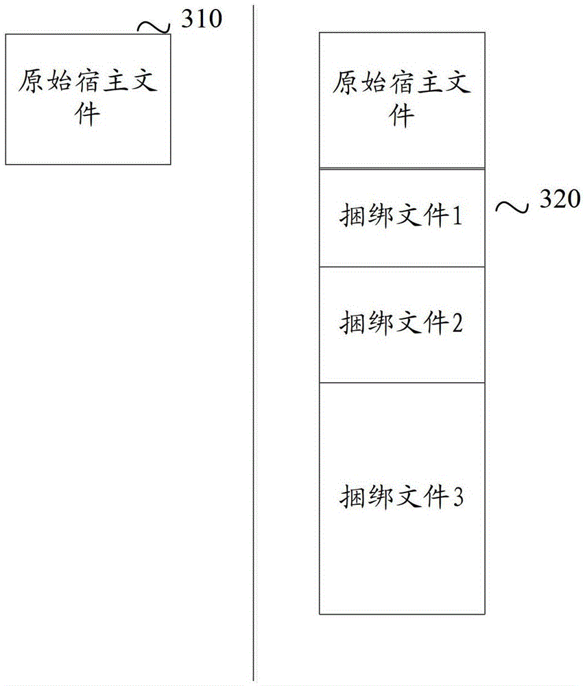 Method and device for bundling files in host file