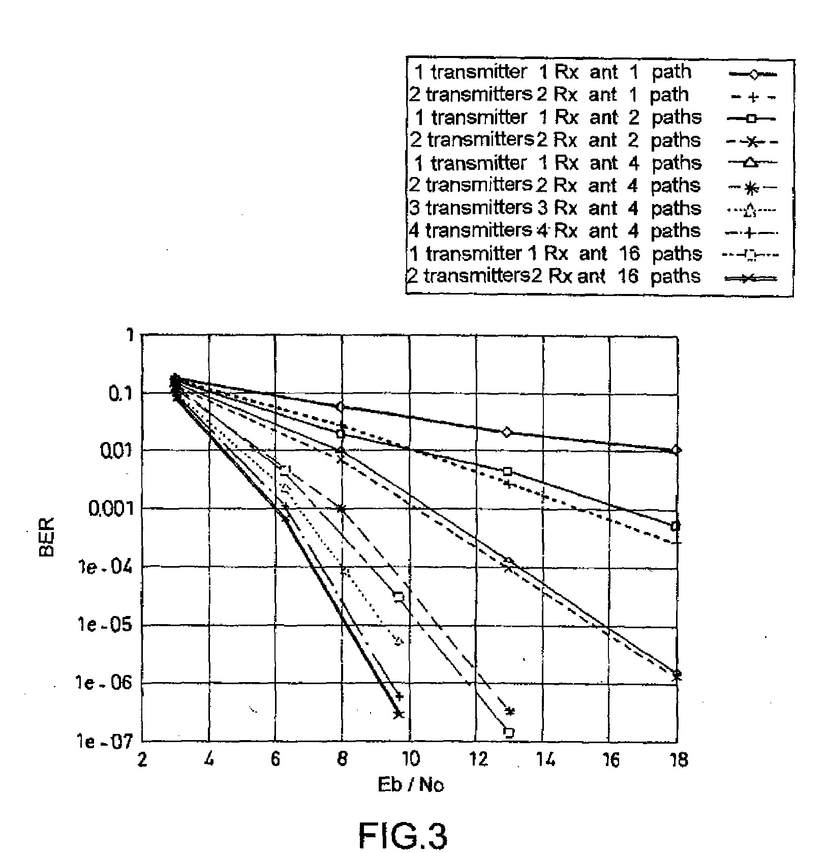 Device and method for increasing the robustness or the capacity of wireless communication systems