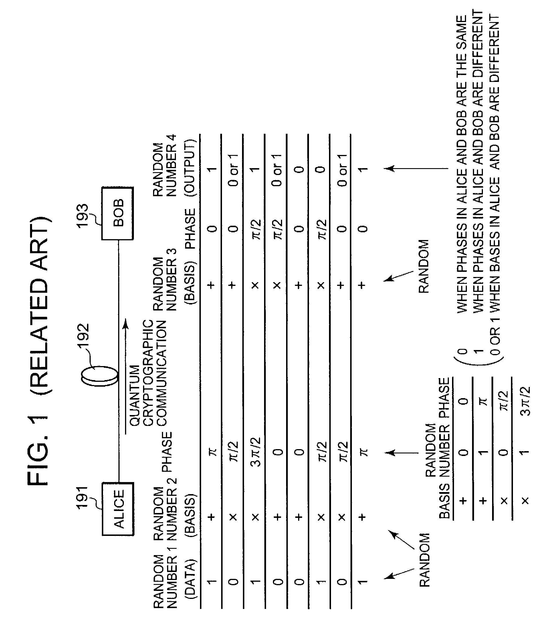 Circuit and method for controlling quality of random numbers