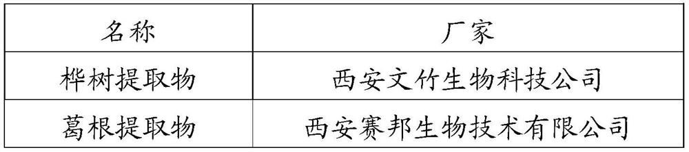 Composite yeast agent for fermentation production of alcohol and application of composite yeast agent