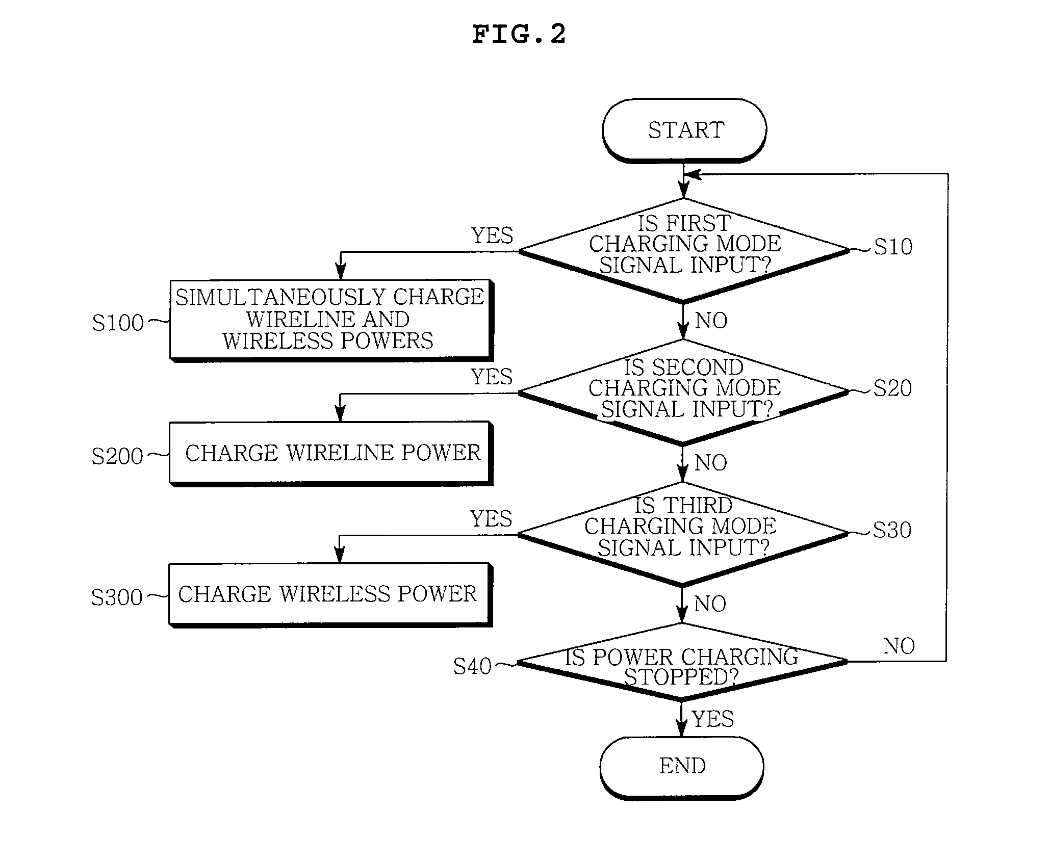 Apparatus and method for charging wireline and wireless powers