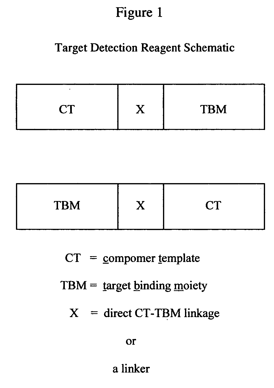 Target-specific compomers and methods of use