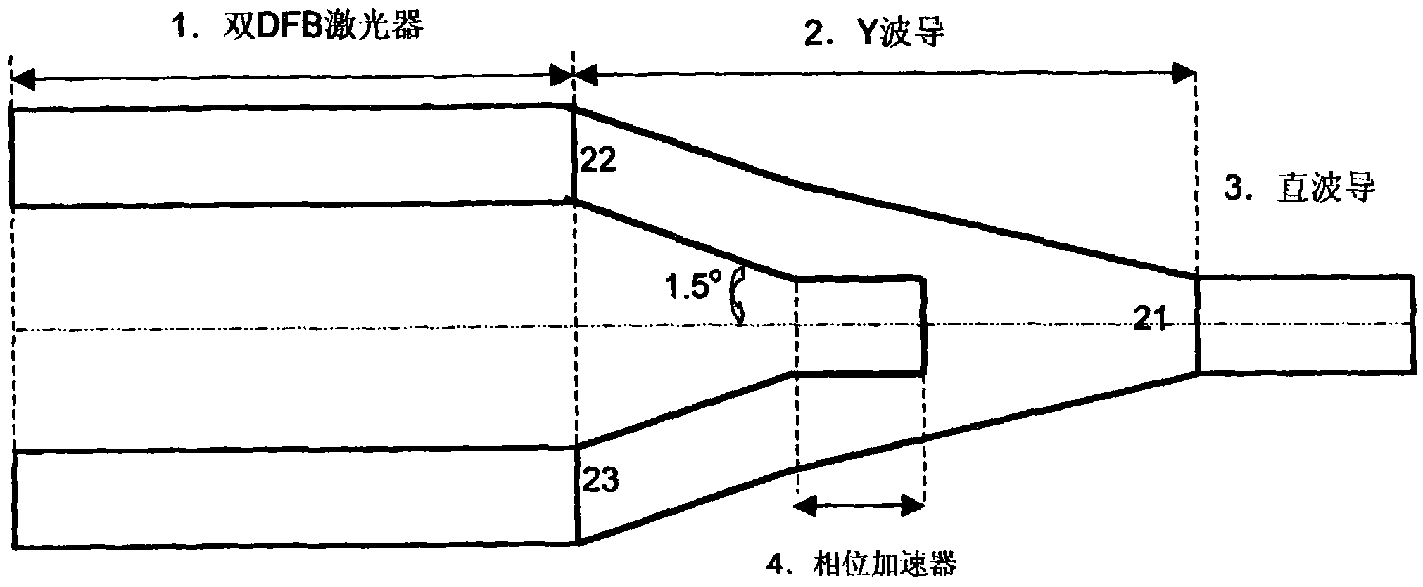 Monolithic integration Y wave guide connected two-laser optoelectronic device