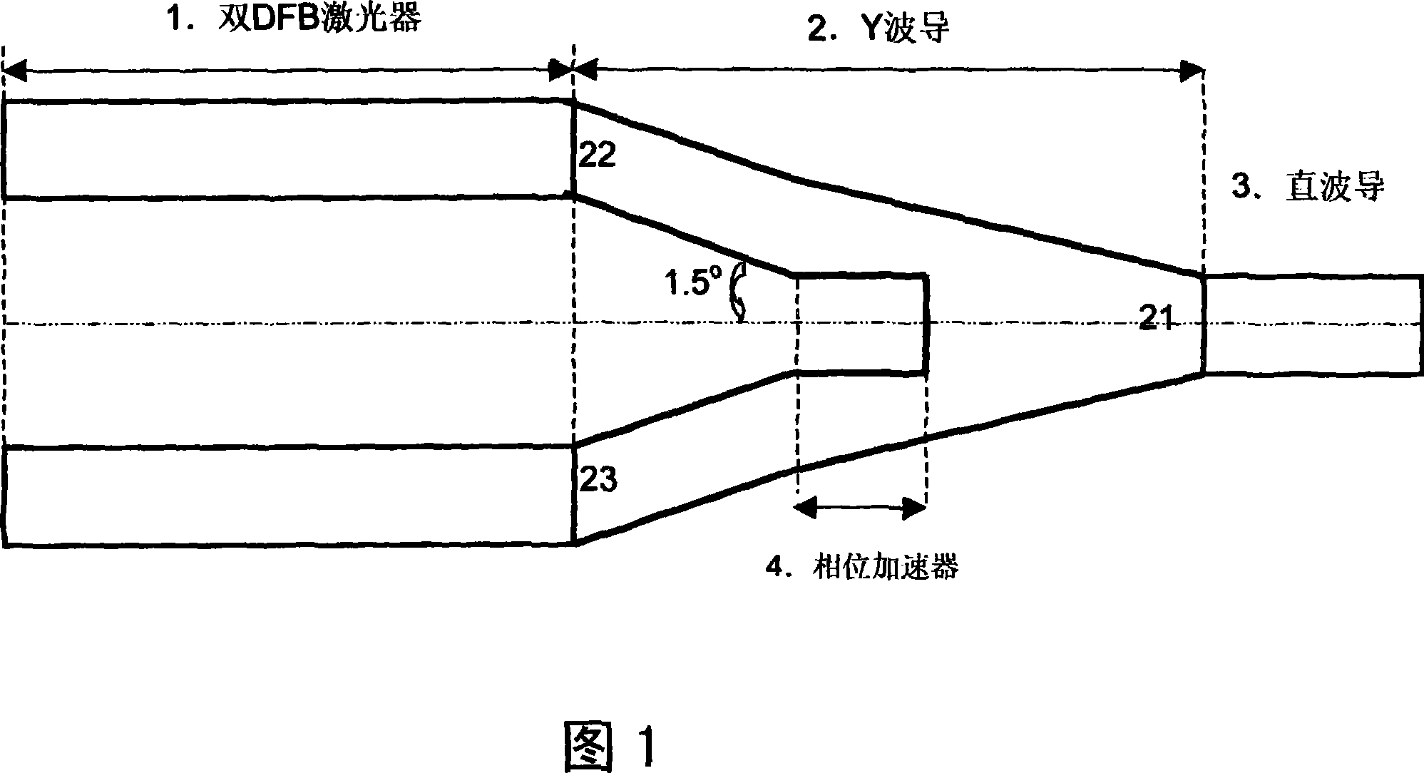 Monolithic integration Y wave guide connected two-laser optoelectronic device