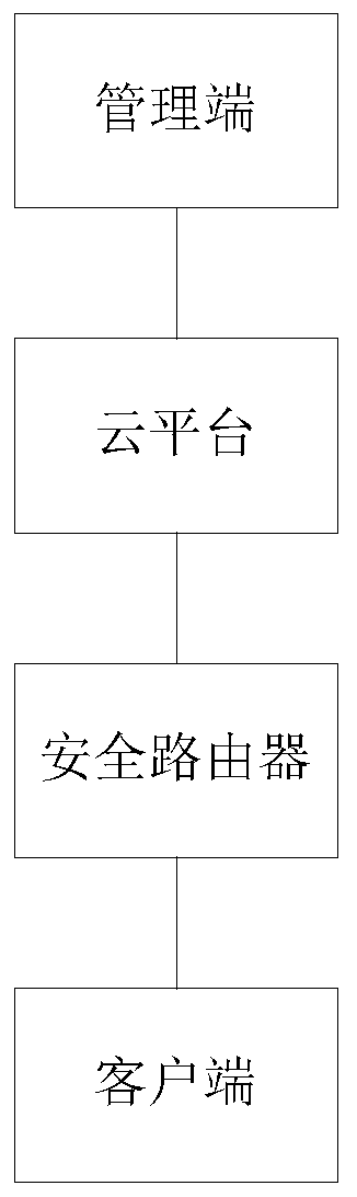 Safety protection system and method based on challenge response and storage medium