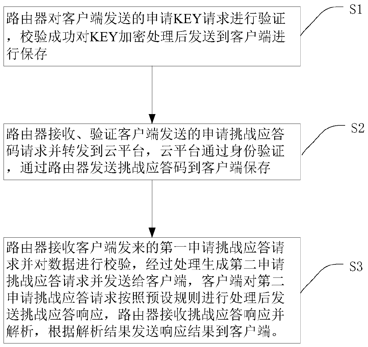 Safety protection system and method based on challenge response and storage medium