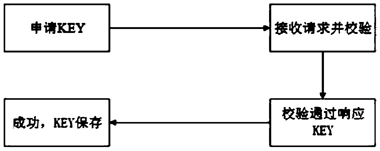 Safety protection system and method based on challenge response and storage medium