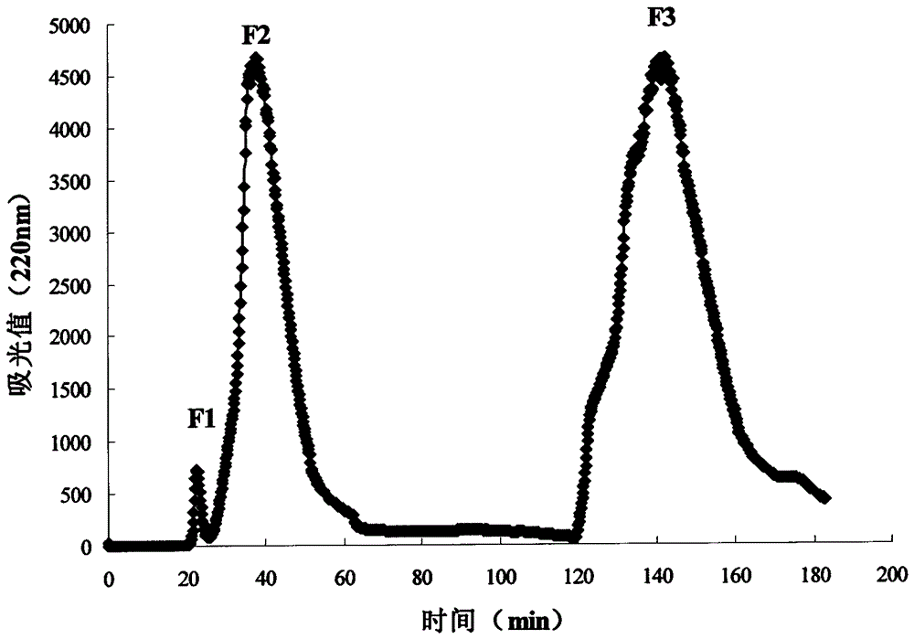 Preparation method and application of rapeseed cake source metal chelating peptide and peptide metal chelating compound