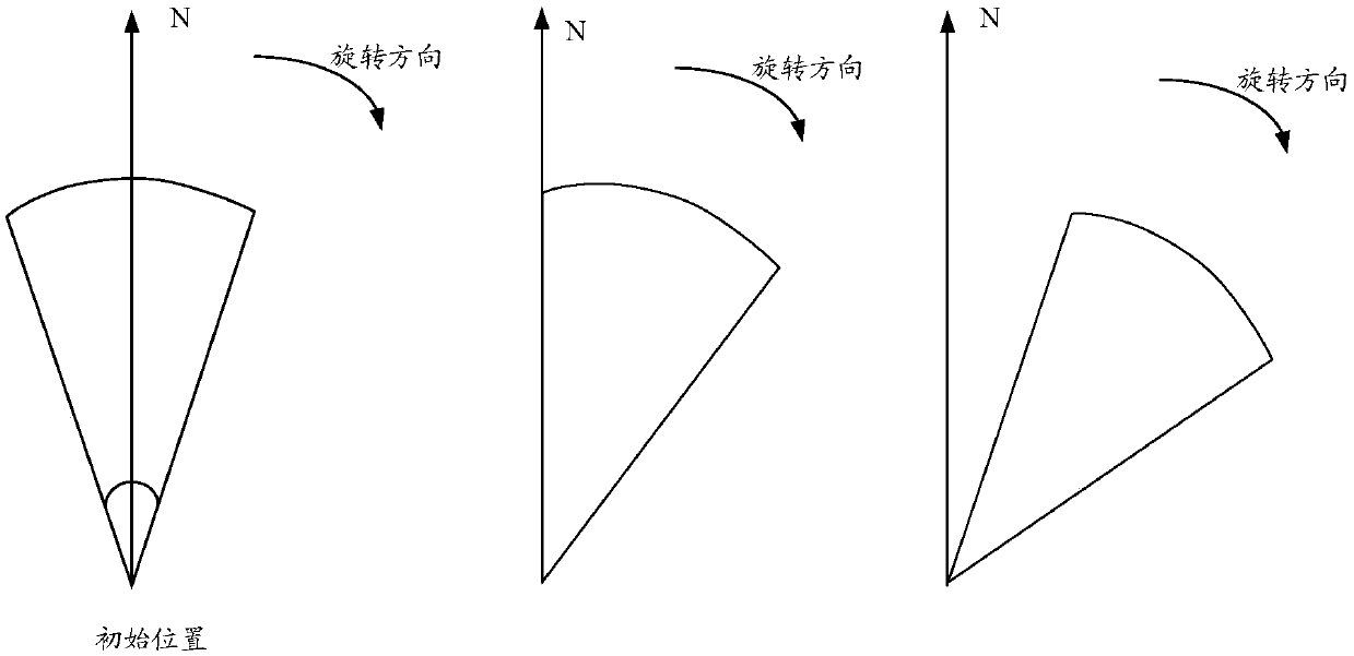 Antenna coverage adjustment method and device