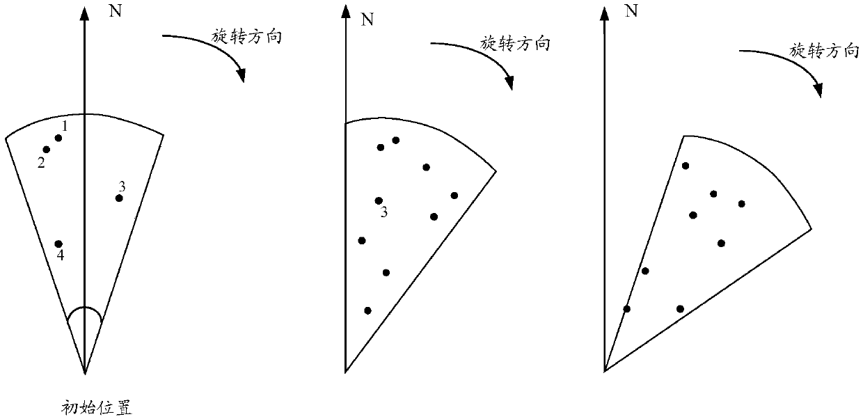 Antenna coverage adjustment method and device